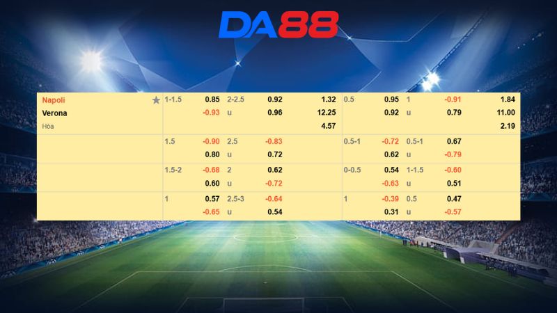 Bảng kèo Napoli vs Verona 00h30 ngày 08/01/2026