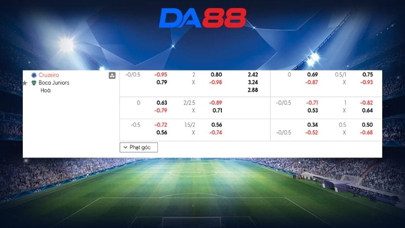 Bảng kèo Cruzeiro vs Boca Juniors