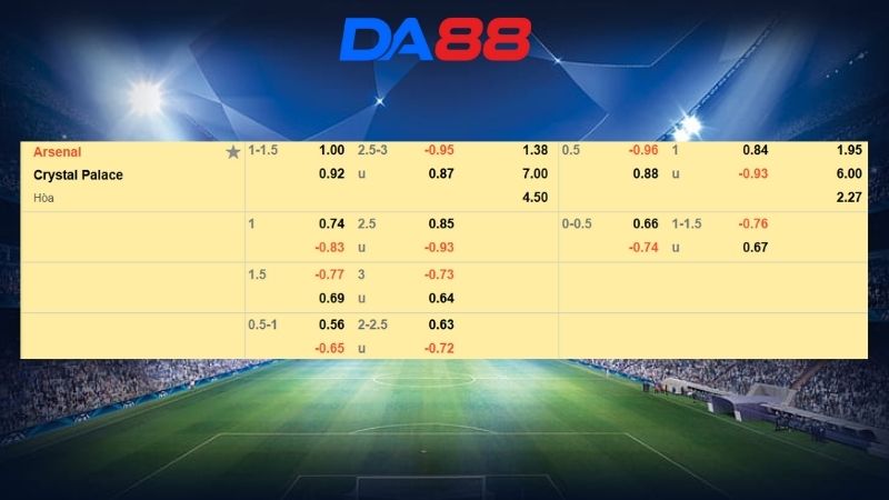 Bảng kèo Arsenal vs Crystal Palace