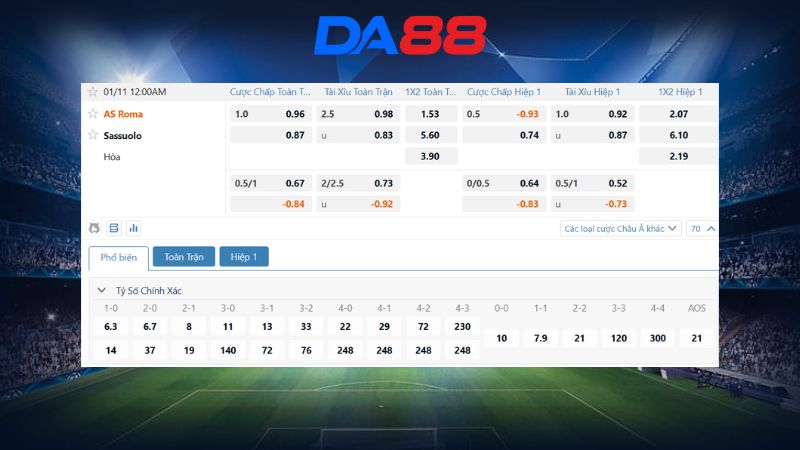 Bảng kèo AS Roma vs Sassuolo 00h00 ngày 11/01/2026