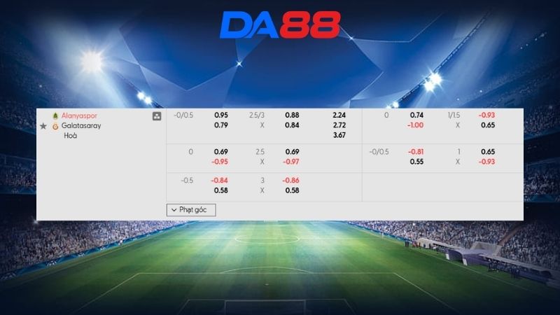 Bảng kèo Alanyaspor vs Galatasaray 00h30 ngày 04/03/2026