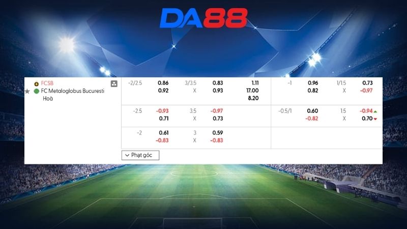 Bảng kèo FCSB vs Metaloglobus Bucharest 01h00 ngày 24/02/2026