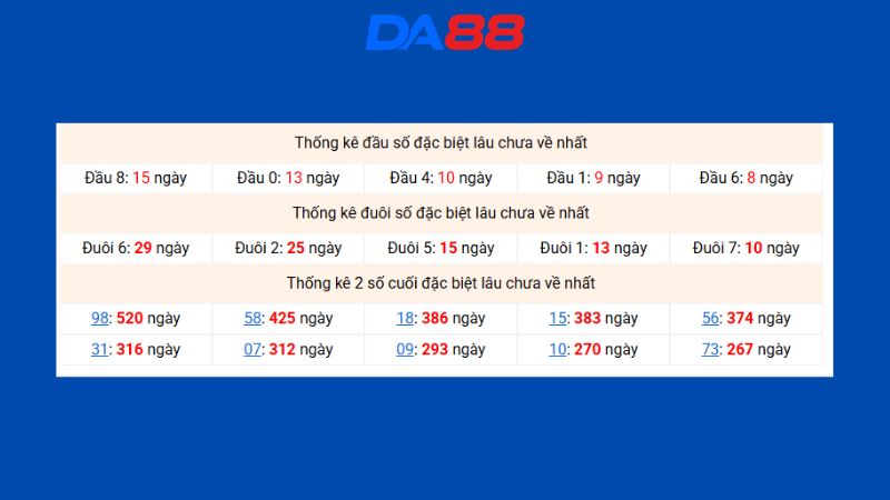 Dự đoán kết quả xsmb phương pháp chuỗi loto ngày 08/08/2026