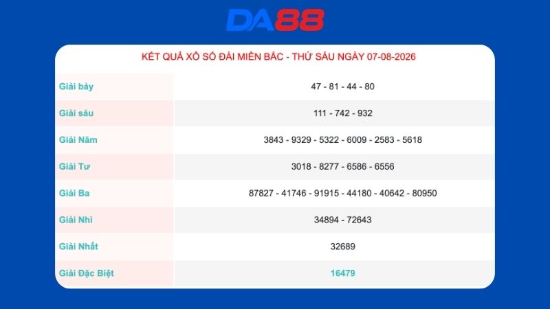 Kết quả xổ số miền Bắc ngày 07/08/2026