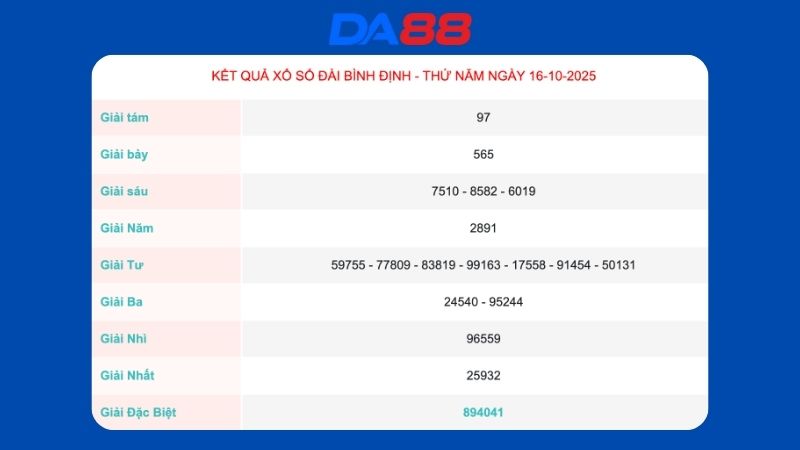 Kết quả xổ số Bình Định ngày 16/10/2025