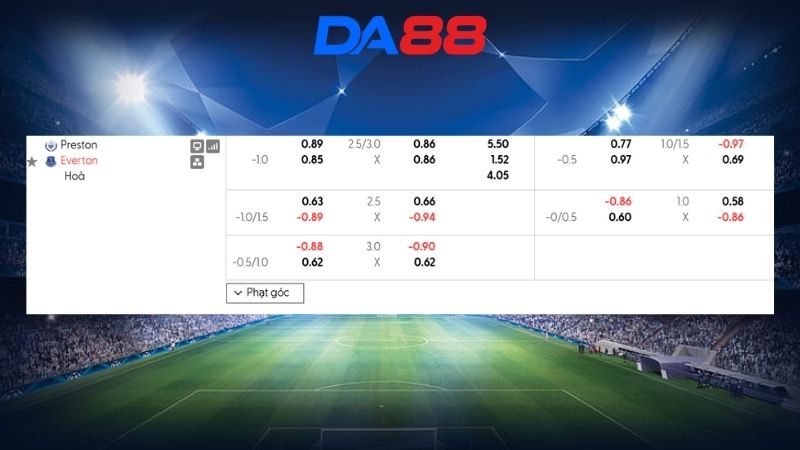 Bảng kèo Preston vs Everton 02h00 ngày 27/08/2026