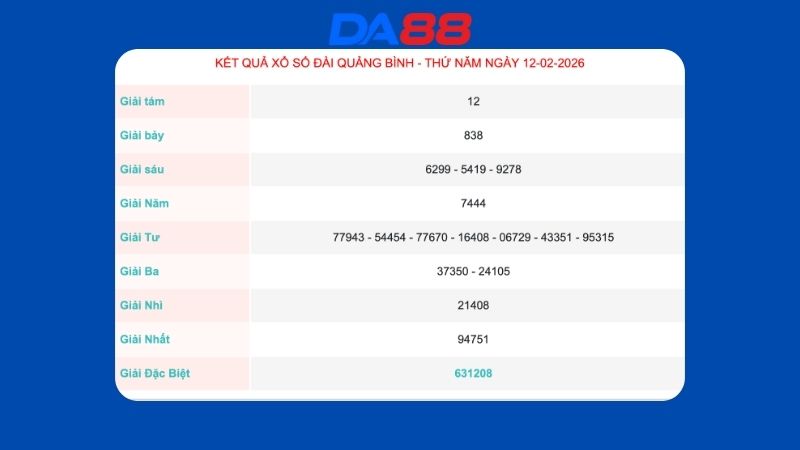Kết quả xổ số Quảng Bình ngày 12/02/2026