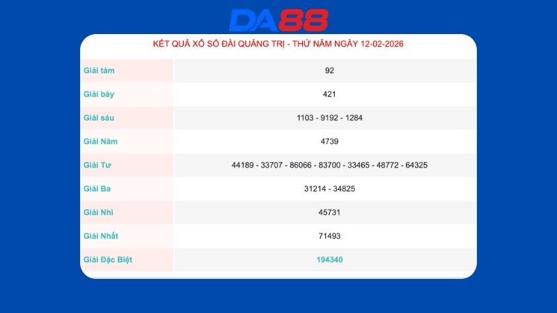 Kết quả xổ số Quảng Trị ngày 12/02/2026