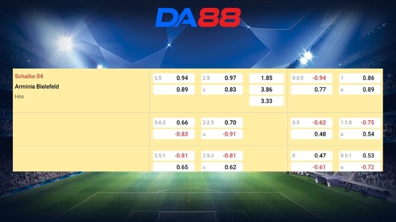 Bảng kèo Schalke vs Arminia Bielefeld 00h30 ngày 07/03/2026