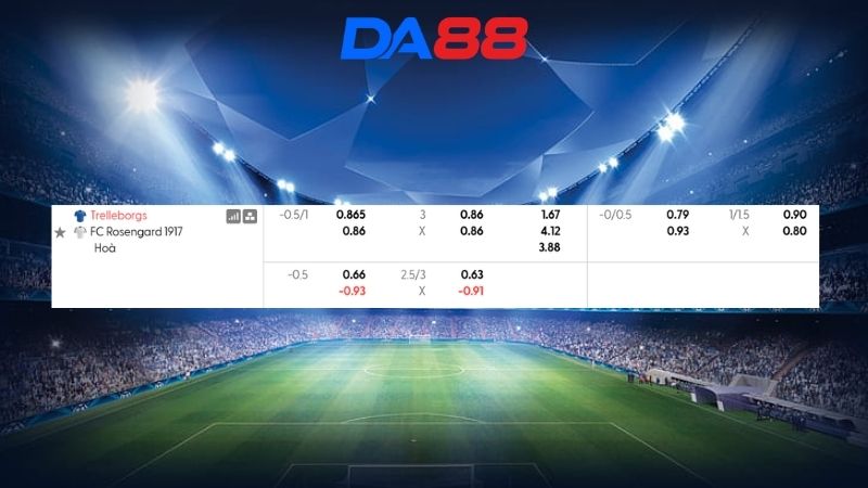 Bảng kèo Trelleborg vs Trelleborg