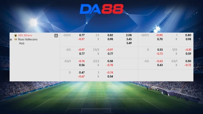 Bảng kèo AEK Athens vs Rayo Vallecano 02h00 ngày 17/04/2026