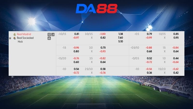 Bảng kèo Real Madrid vs Real Sociedad 02h00 ngày 27/08/2026