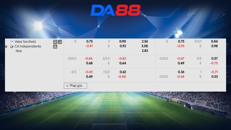 Bảng kèo Velez Sarsfield vs Independiente 05h00 ngày 04/08/2026