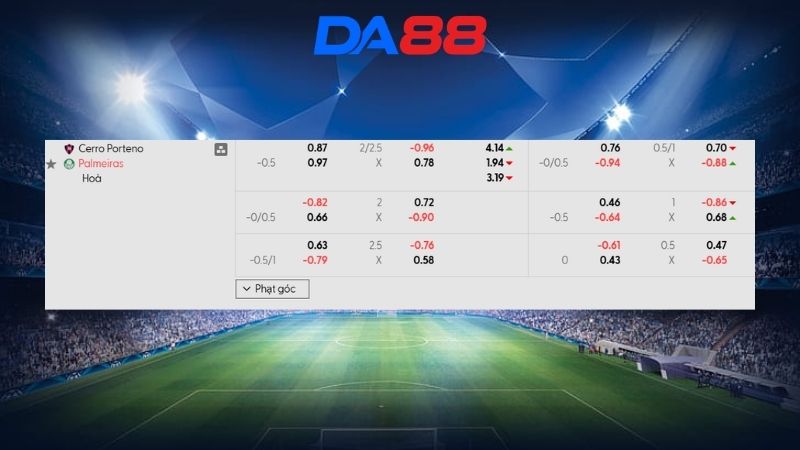 Bảng kèo Cerro Porteno vs Palmeiras