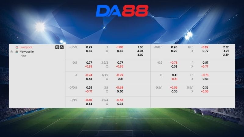 Bảng kèo Liverpool vs Newcastle 03h00 ngày 01/02/2026