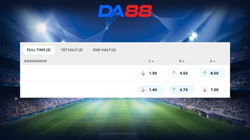 Bảng kèo Famalicao vs AVS 01h45 ngày 10/02/2026
