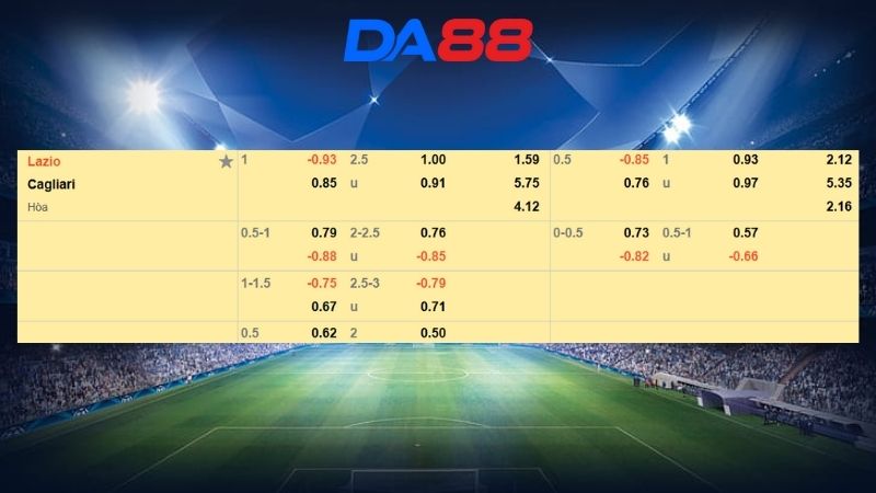Bảng kèo Lazio vs Cagliari
