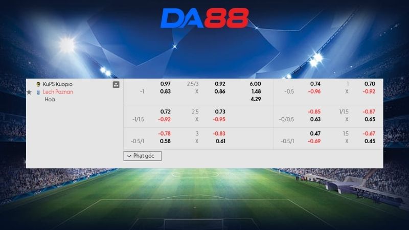 Bảng kèo KuPS vs Lech Poznan 00h45 ngày 20/02/2026