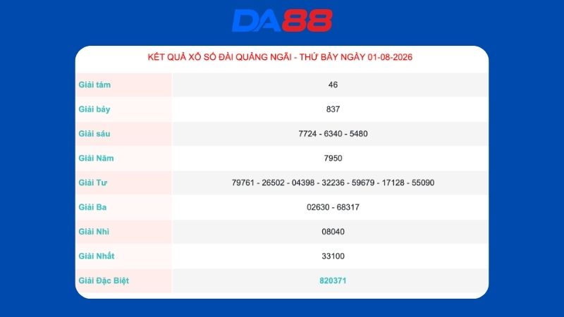 Kết quả xổ số Quảng Ngãi ngày 01/08/2026