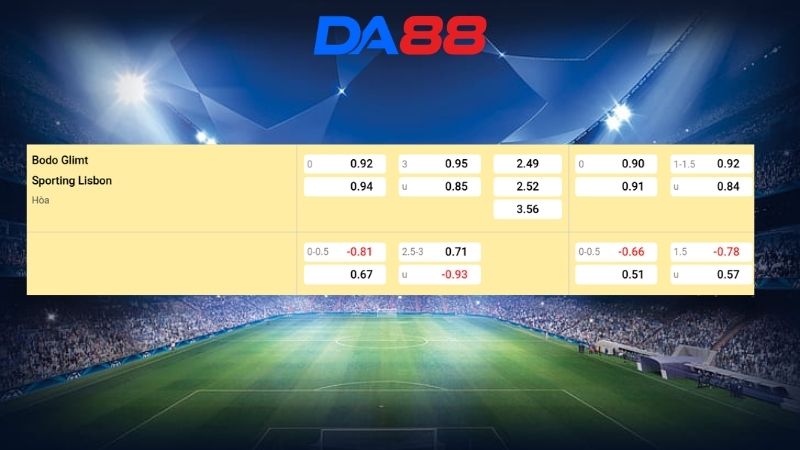 Bảng kèo Bodo Glimt vs Sporting Lisbon 0h00 ngày 12/03/2026