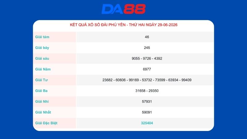 Kết quả xổ số Phú Yên ngày 06/07/2026