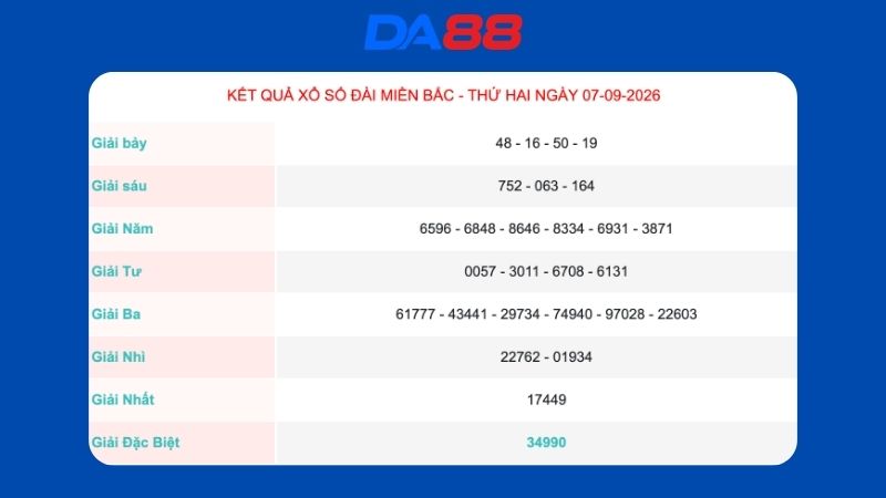 Kết quả xổ số miền Bắc ngày 07/09/2026