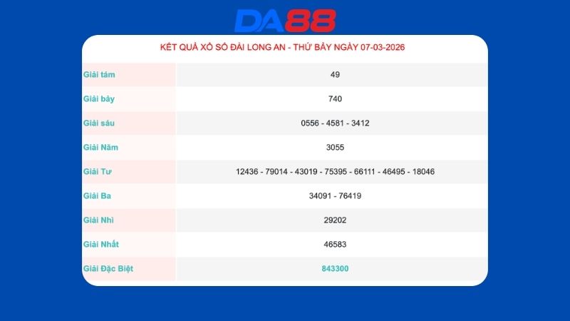 Kết quả xổ số Long An ngày 07/03/2026