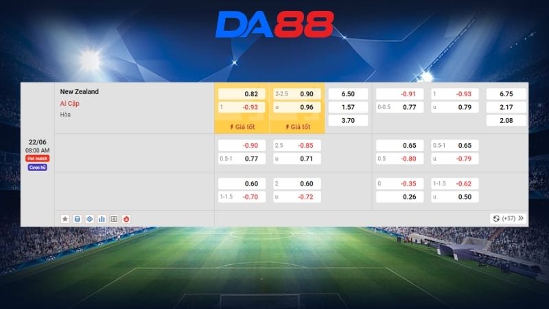 Bảng kèo New Zealand vs Ai Cập