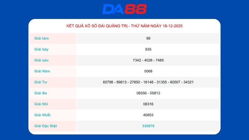 Kết quả xổ số Quảng Trị ngày 18-12-2025