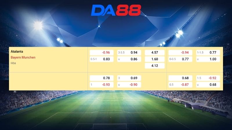 Bảng kèo Atalanta vs Bayern Munich 03h00 ngày 11/03/2026
