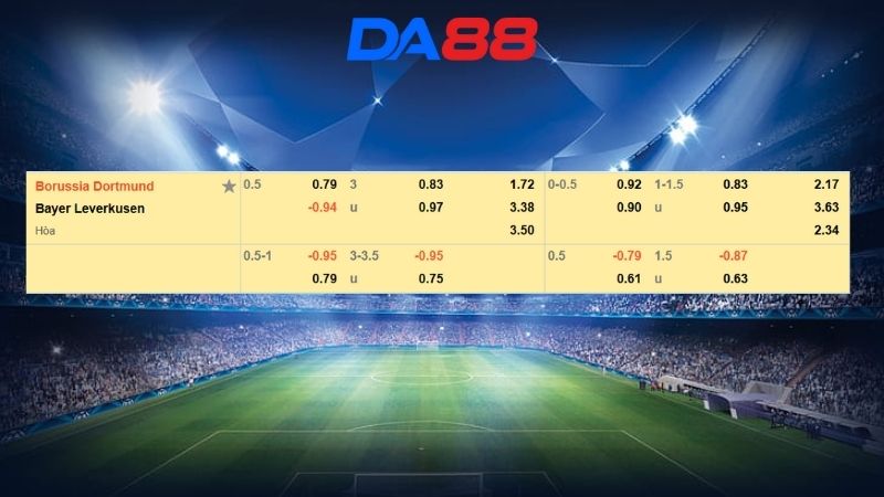 Bảng kèo Dortmund vs Leverkusen