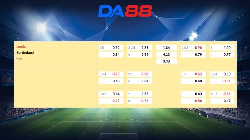 Bảng kèo Leeds vs Sunderland 02h30 ngày 04/03/2026