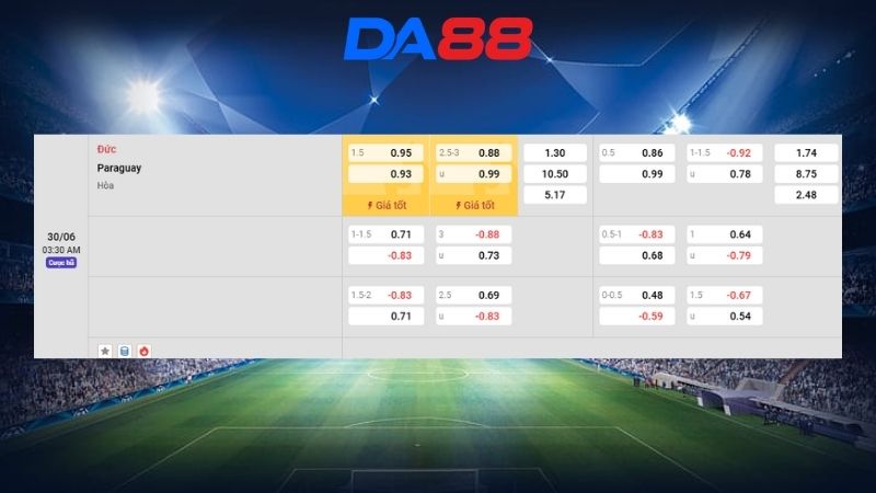 Bảng kèo Đức vs Paraguay 03h30 ngày 30/06/2026