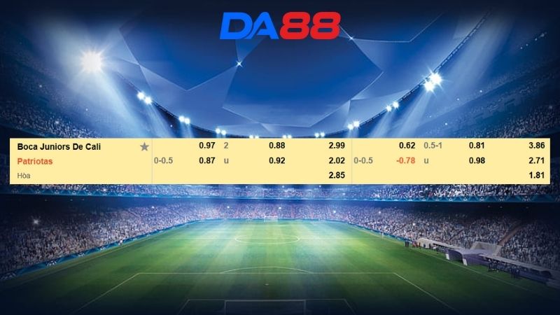 Bảng kèo Boca Juniors vs Patriotas Boyaca