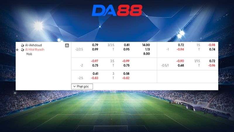 Bảng kèo Al Okhdood vs Al Hilal 00h30 ngày 06/02/2026