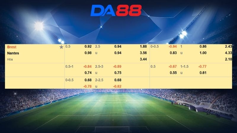 Bảng kèo Brest vs Nantes