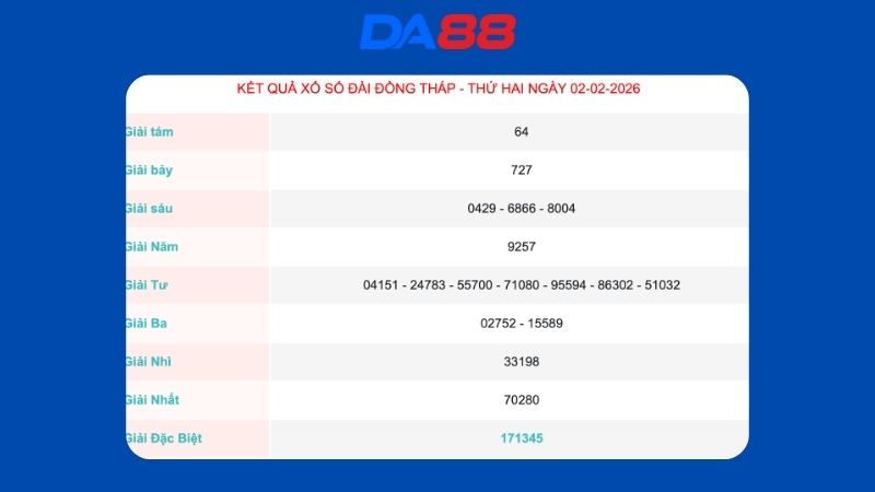 Kết quả xổ số Đồng Tháp ngày 02/02/2026