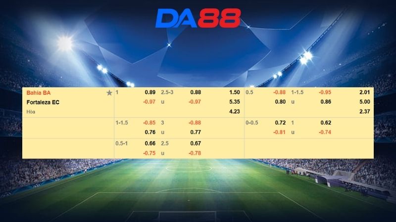 Bảng kèo Bahia vs Fortaleza