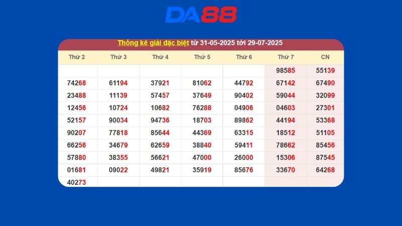 Dự đoán kết quả xsmb lô bạch thủ hôm nay 18/02/2026