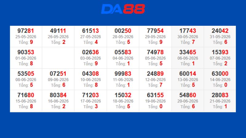 Dự đoán kết quả xsmb phương pháp chuỗi loto ngày 23/06/2026
