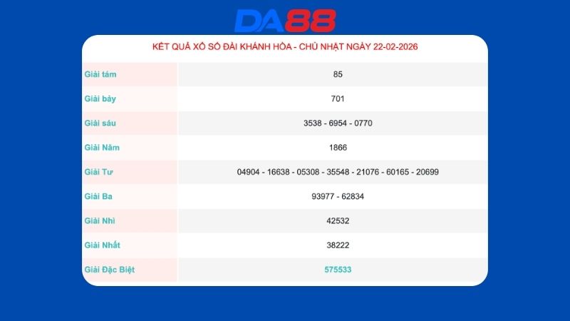 Kết quả xổ số Khánh Hòa ngày 22/02/2026