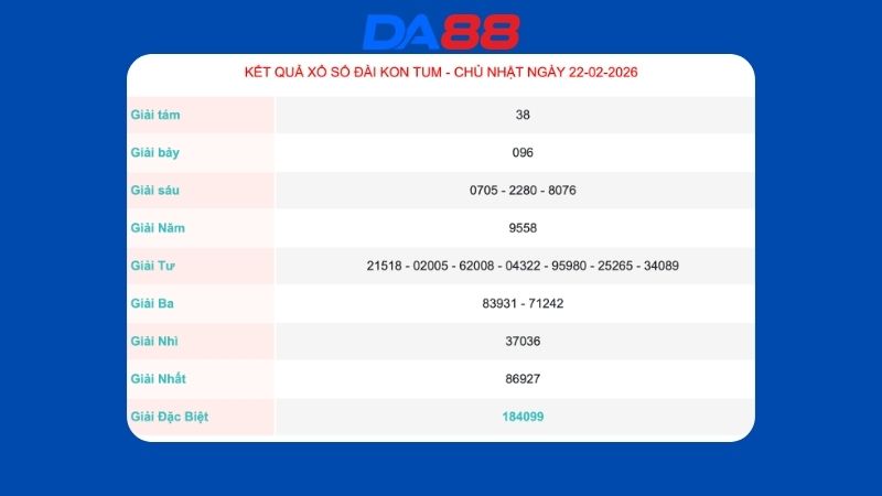 Kết quả xổ số Kon Tum ngày 22/02/2026
