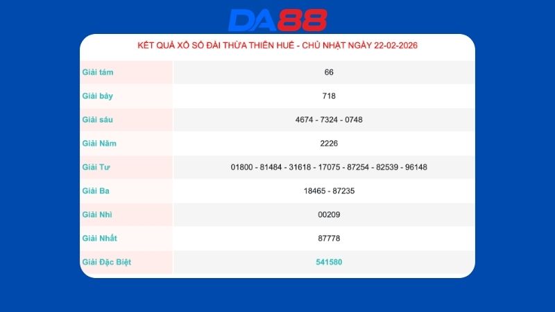 Kết quả xổ số Thừa Thiên Huế ngày 22/02/2026
