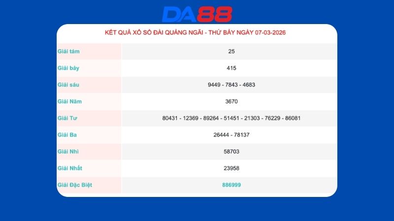 Kết quả xổ số Quảng Ngãi ngày 07/03/2026