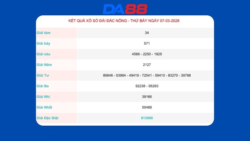 Kết quả xổ số Đắc Nông ngày 07/03/2026