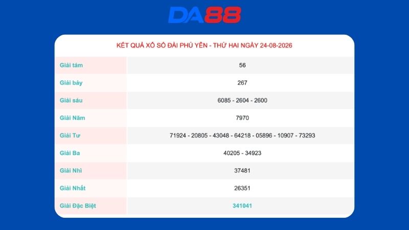 Kết quả xổ số Phú Yên ngày 24/8/2026