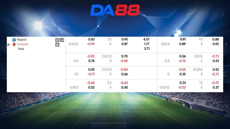 Bảng kèo Napoli vs Arsenal 02h00 ngày 10/09/2026