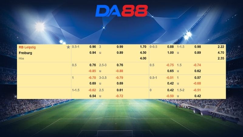 Bảng kèo RB Leipzig vs Freiburg 02h30 ngày 15/01/2026