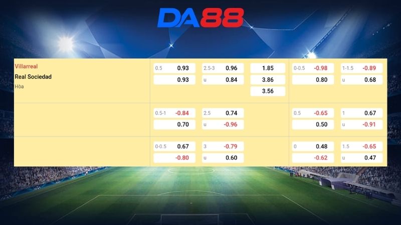 Bảng kèo Villarreal vs Real Sociedad