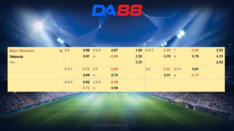 Bảng kèo Rayo Vallecano vs Valencia
